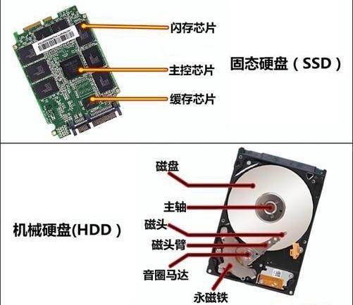 存储硬盘与服务器硬盘区别是什么