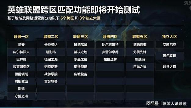 艾欧尼亚服务器什么时候满员的