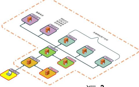 如何成功搭建MySQL数据库集群与EMQX集群环境？