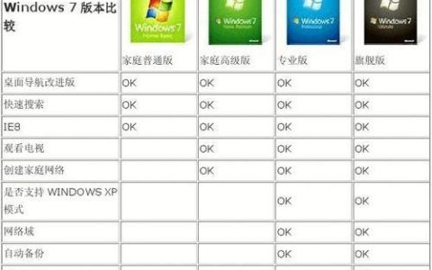 服务器系统与Windows 7在功能和用途上有何区别？