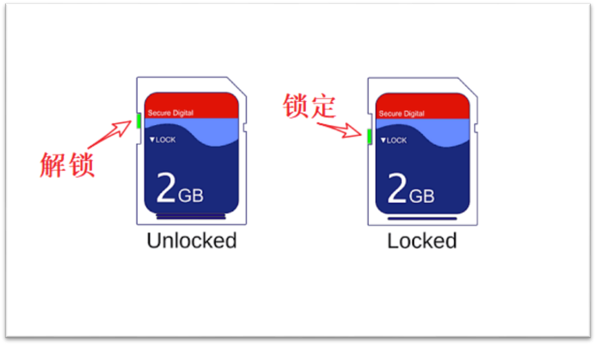 格式化写保护在哪里