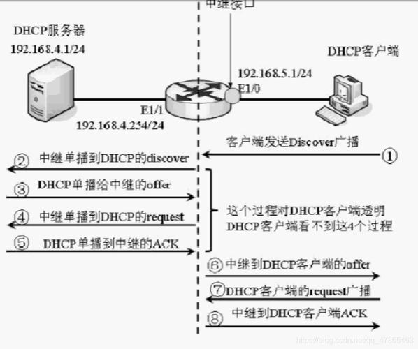 dhcp服务器的客户端信息是什么