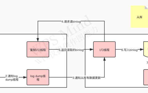 如何实现MySQL数据库的异地同步入门实践？
