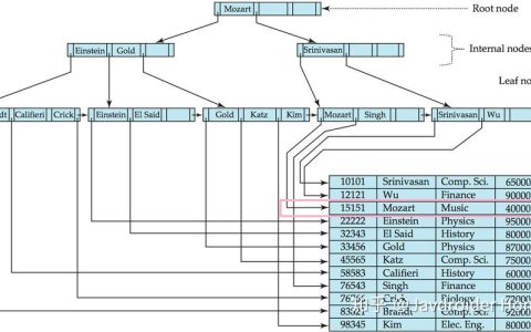 MySQL数据库中的索引究竟如何提升查询效率？