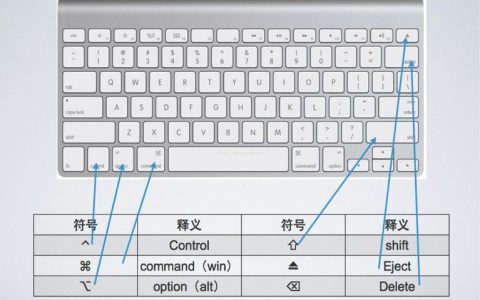 如何查找苹果笔记本上的热键位置？