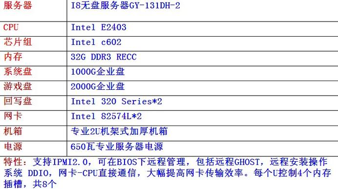 2h2g服务器是什么配置
