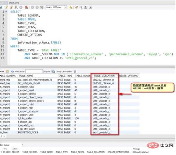 mysql 访问数据库 库 表_函数如何访问MySQL数据库?