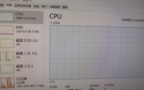 阿里云服务器CPU占用率持续达到100%，原因何在？