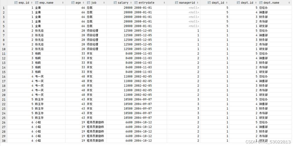 mysql 查多个数据库表_Mysql数据库