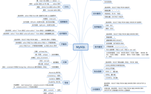 如何进行高效的MySQL数据库逻辑分析？