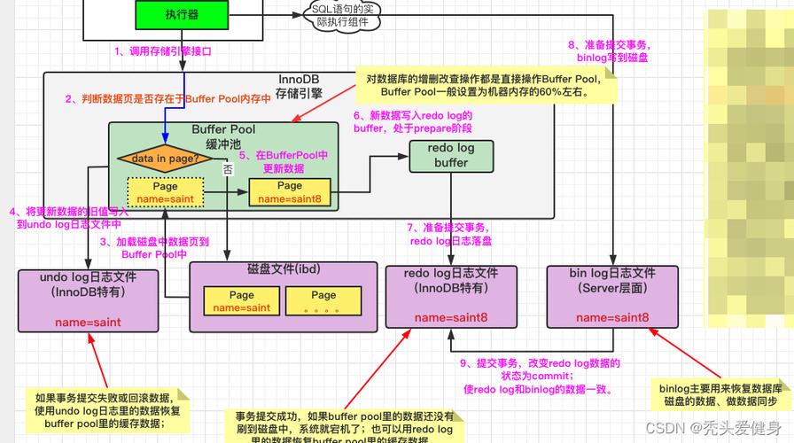 mysql数据库怎么更新_Mysql数据库
