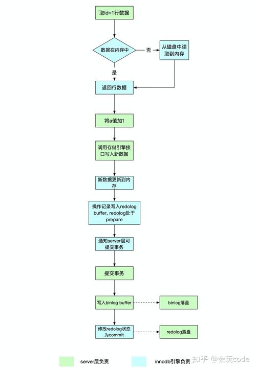 mysql数据库怎么更新_Mysql数据库