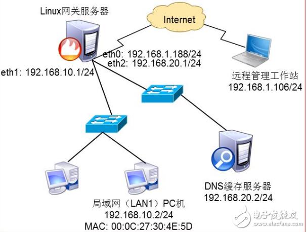 dns服务器主要是干什么的