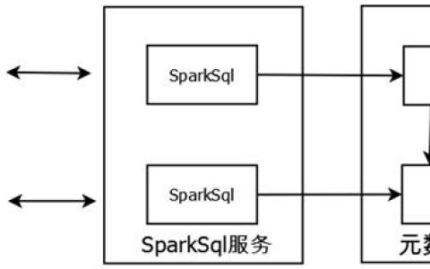 如何实现Spark作业与MySQL数据库的高效交互？