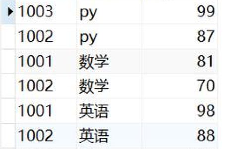 如何构建一个MySQL数据库中的学生表数据字典？