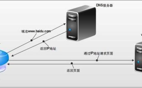 小黄鸟的DNS服务器究竟扮演着怎样的角色？