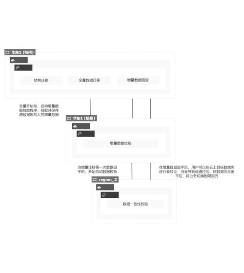 mysql数据库导出步骤_DRS迁移MySQL数据库实施步骤