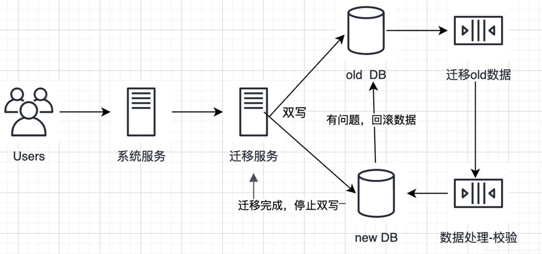 mysql数据库导出步骤_DRS迁移MySQL数据库实施步骤