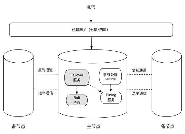 mysql怎么 备份数据库结构_云数据库 RDS