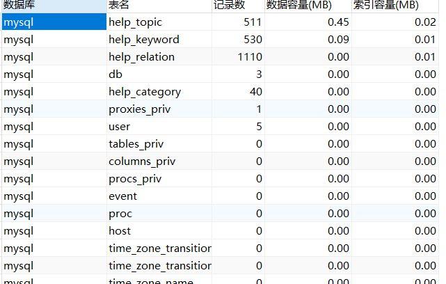 mysql 数据库求和函数_函数如何访问MySQL数据库?