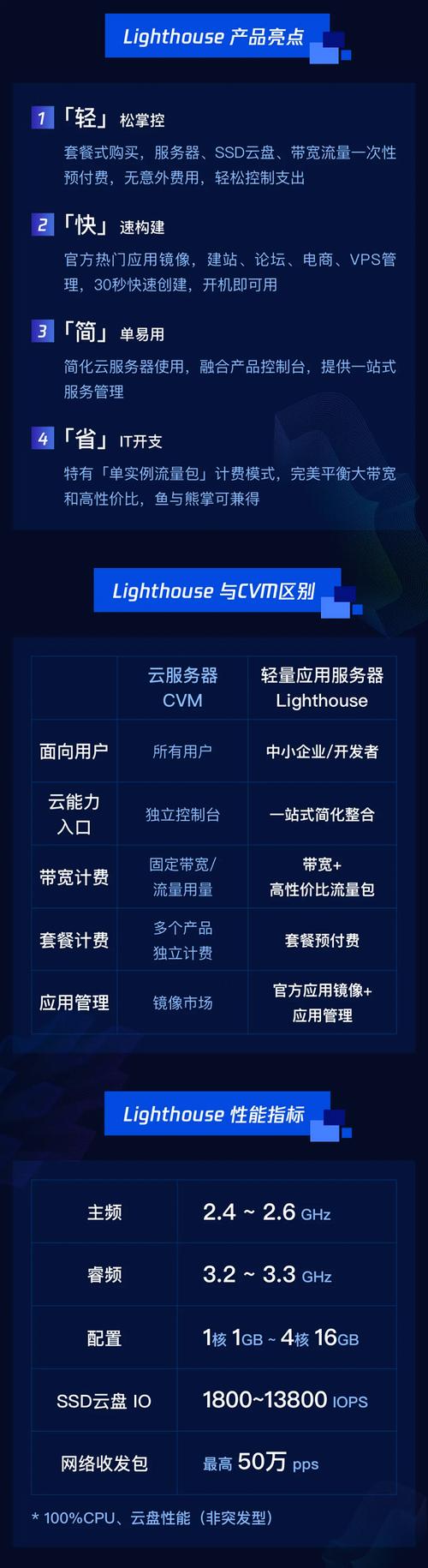 app服务器是干什么用的