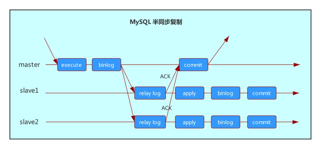 mysql怎样复制一个数据库_复制数据库