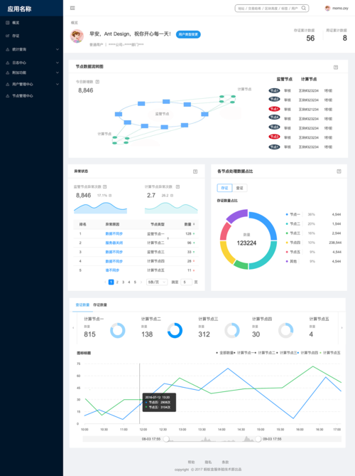 mysql数据库如何监控实时变化_实时作业监控