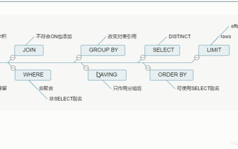 如何定制MySQL数据库中的排序规则？