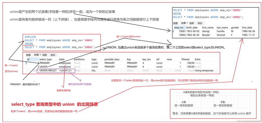 mysql数据库的性能优化_数据库性能优化