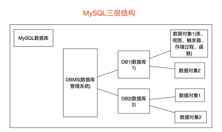mysql查询数据库结构_查询Schema结构