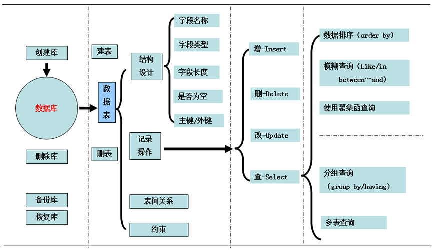 mysql建立数据库步骤_DRS迁移MySQL数据库实施步骤