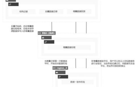 如何通过DRS迁移服务成功实施MySQL数据库的建立和迁移？