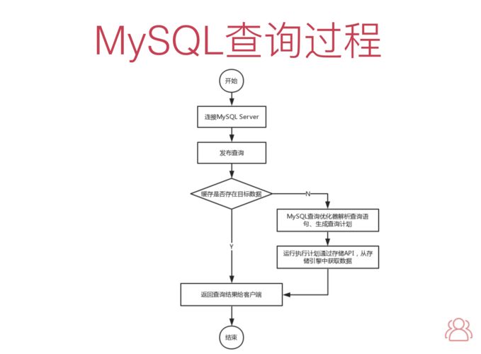 mysql数据库如何配置服务器地址_函数如何访问MySQL数据库？
