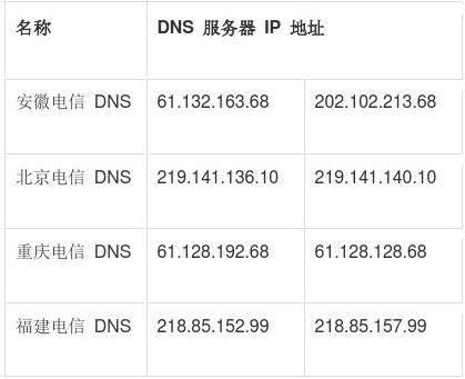 增宇应用服务器地址是什么