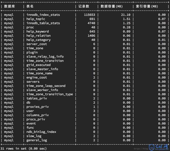 mysql数据库与大数据_大容量数据库