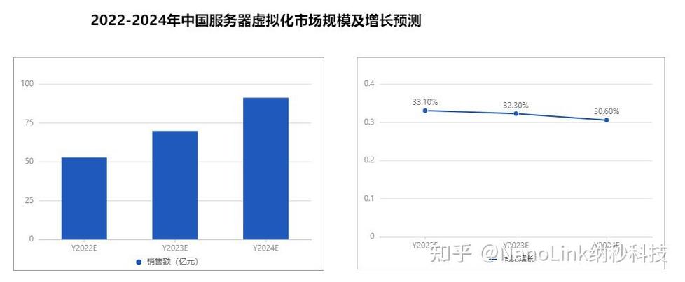 服务器虚拟化的发展趋势是什么