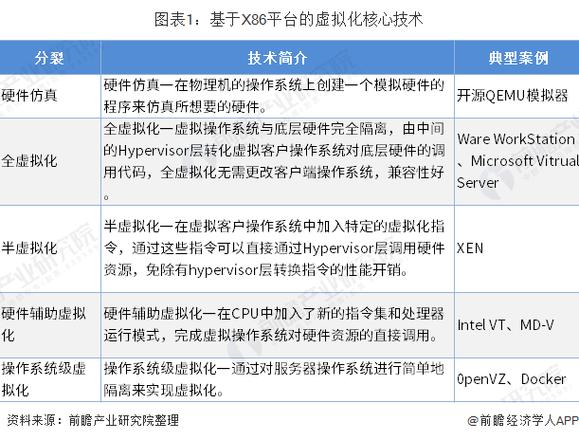 服务器虚拟化的发展趋势是什么