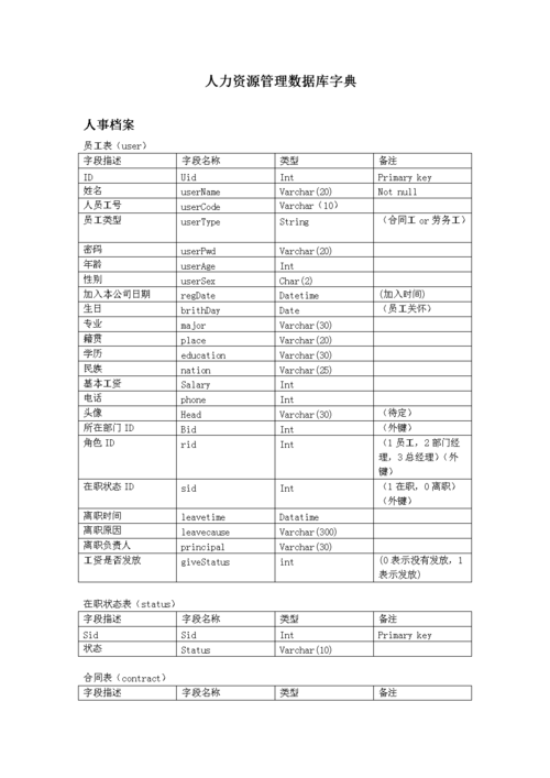 mysql 大型数据库字典_创建字典