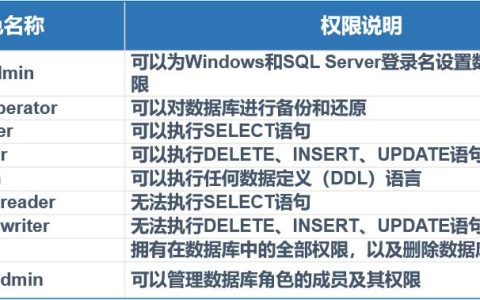 如何检查MySQL数据库的用户权限和对象访问权？