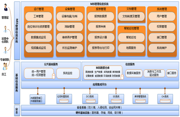 mysql数据库mis_应用服务部署及配置