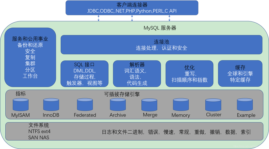 mysql数据库mis_应用服务部署及配置