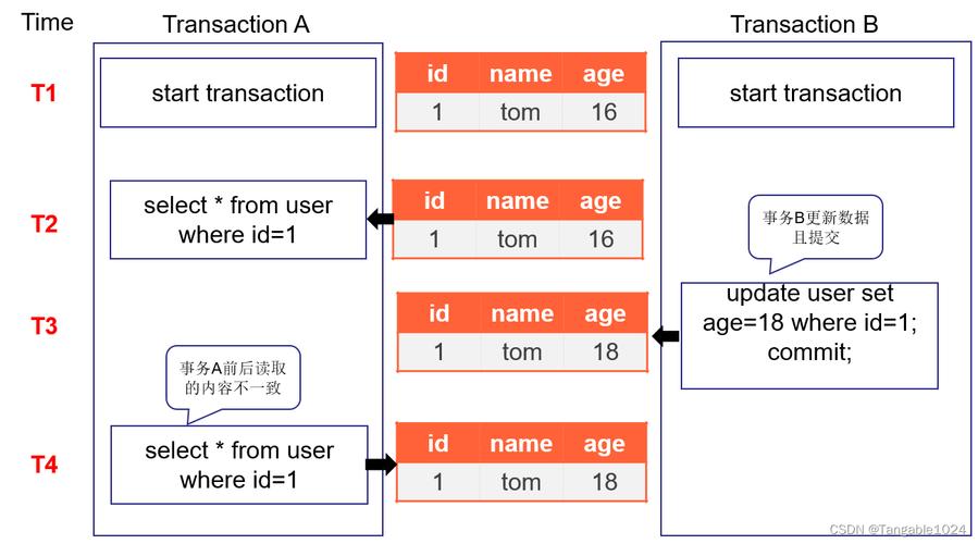 mysql数据库四大特性不包括_Mysql数据库