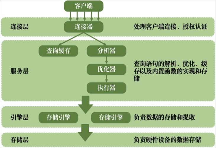 mysql数据库四大特性不包括_Mysql数据库