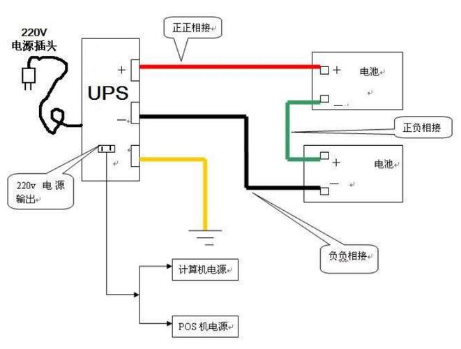 为什么要给服务器配ups电源线