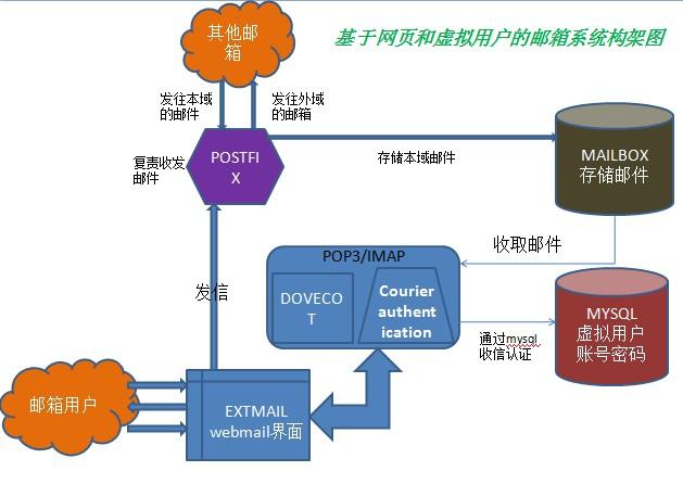 公司中架设邮件服务器有什么用
