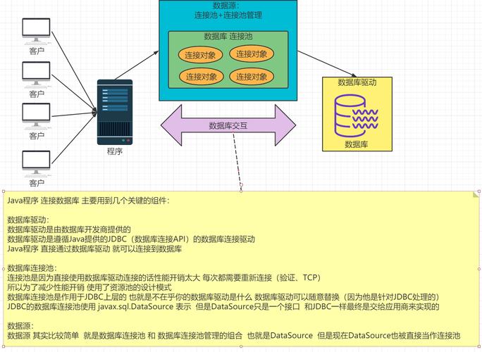 mysql数据库链接占用_链接