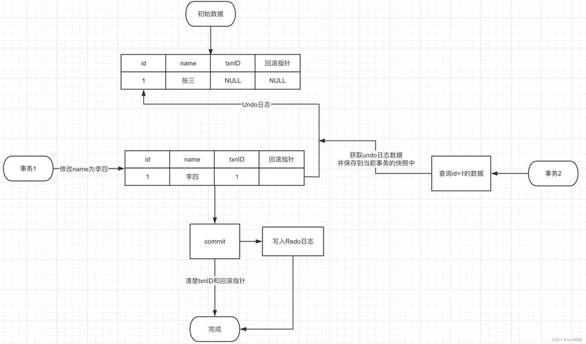 mysql创建innodb的数据库_innodb