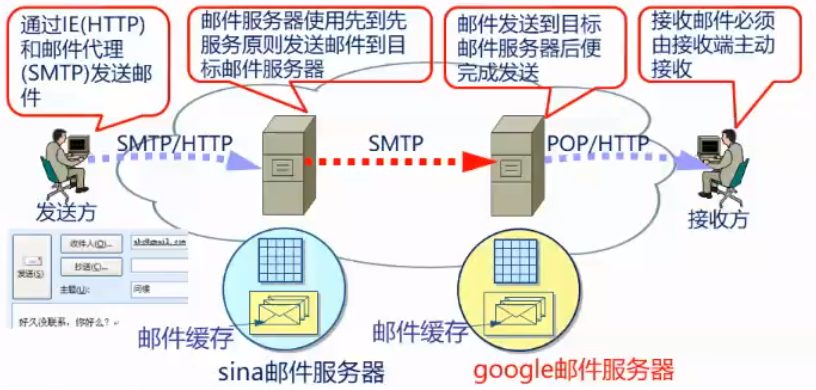 pop服务器主机名是什么意思