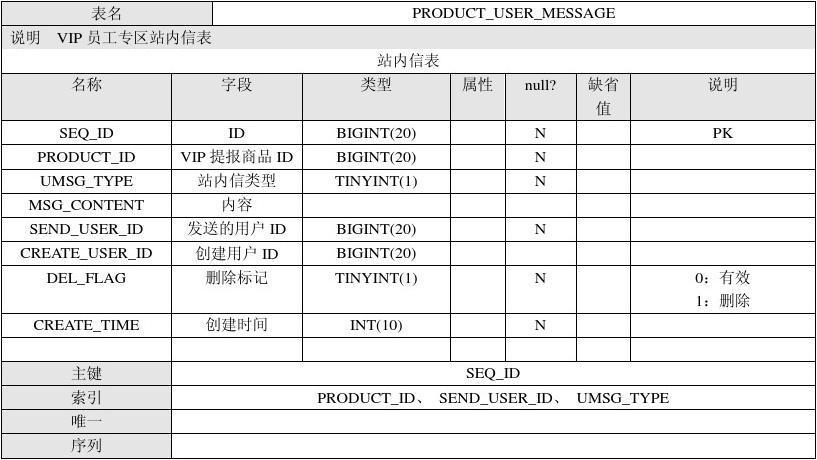 mysql数据库标准规范_Mysql数据库