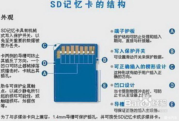 内存卡在哪里看容量